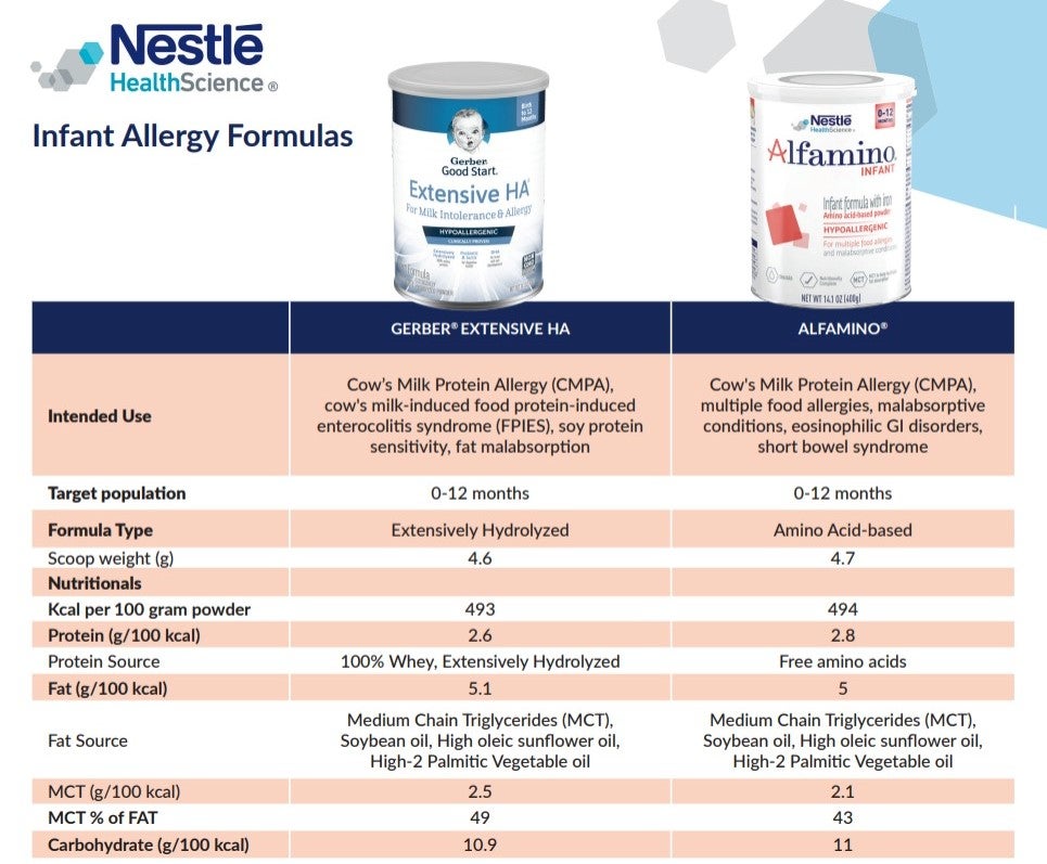 Alfamino® Nestlé Medical Hub